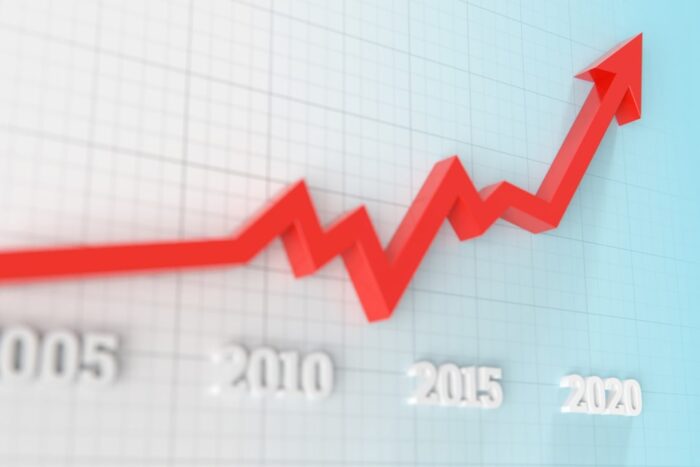 timeline graph trending upwards into the 2020s