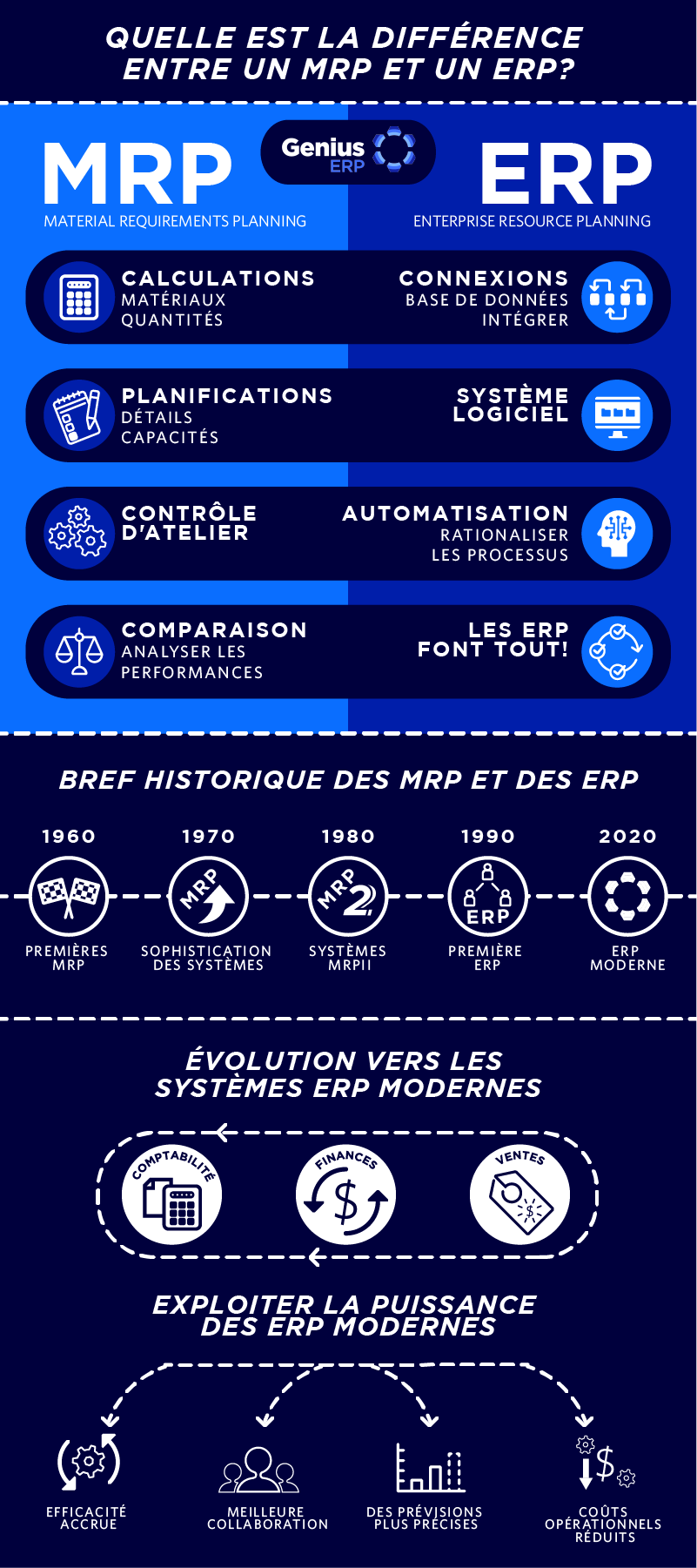 mrp vs erp infographic