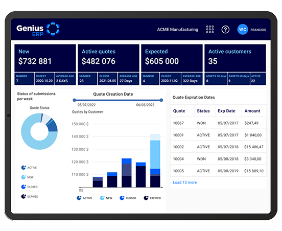 genius screenshot tablet bar graphs and pie chart